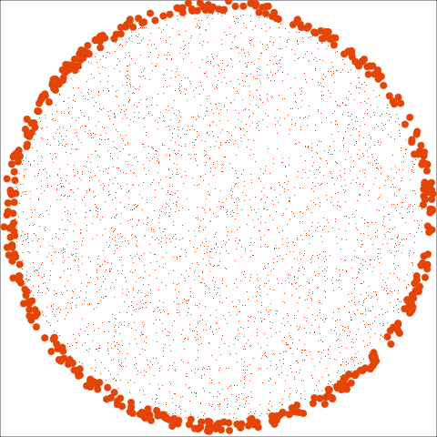 Slice tour showing points on the surface of a 4D sphere.