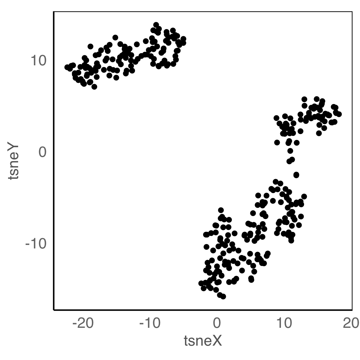 Dimension reduction with t-SNE on the penguins data shown as a scatterplot.