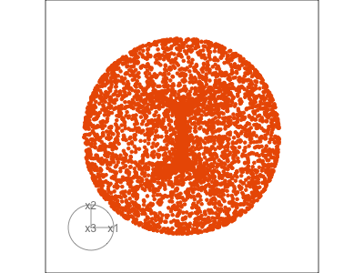 Grand tour showing points on the surface of a 3D torus.