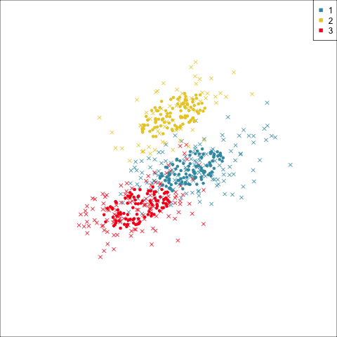 Tour showing best three cluster model, which fits better than the best model.