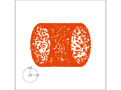 Grand tour showing points on the surface of a 3D torus.