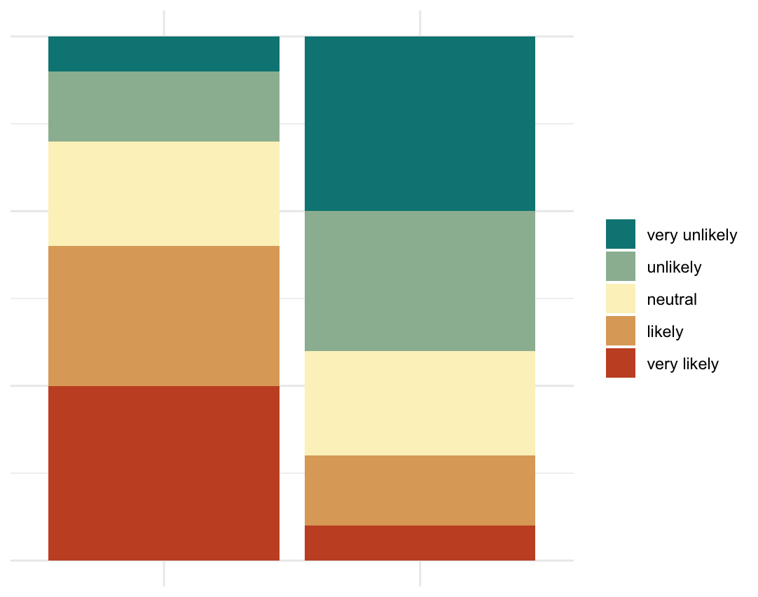 Example plot