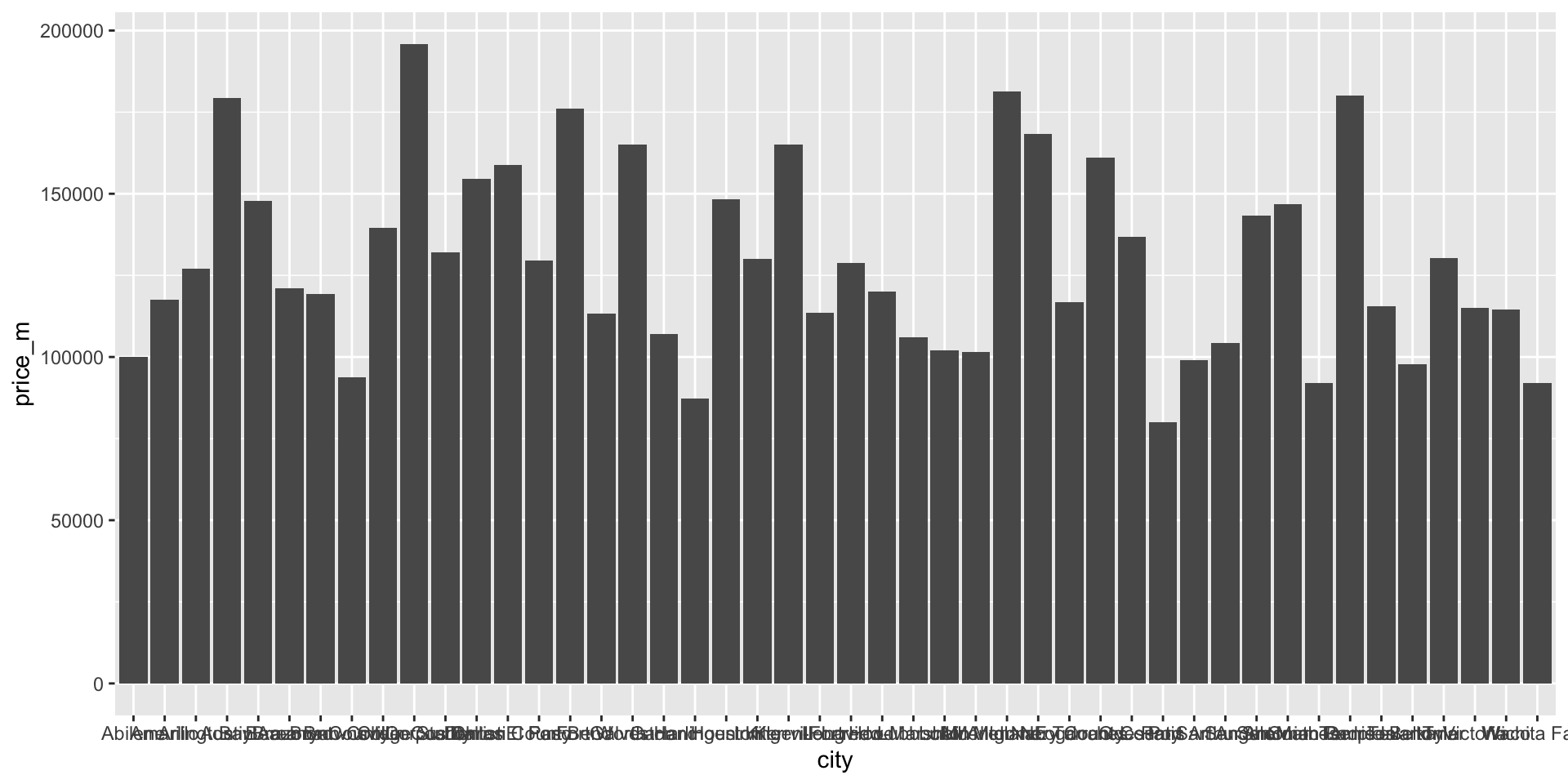 A Modern Research Workflow with R and GitHub
