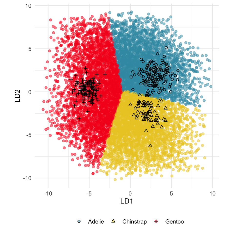 Scatterplot of points divided neatly into three colour groups by linear boundaries. The regions are split at the middle, and with the boundary between blue and red, blue and yellow, and yellow and red, starting near 11, 4, and o'clock, respectively.