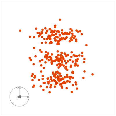 Animation of sequences of 2D projections shown as scatterplots. You can see points moving in three different movement patterns, and sometimes they separate into clusters.