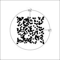 Animation of sequences of 2D projections shown as scatterplots. You can see points are always spread out fully in the plot space, in all projections. A circle with line segments indicates the projection coefficients for each variable for all projections viewed.