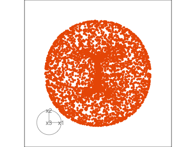 The animation shows a sequence of scatterplots of 2D projections of a 3D torus.