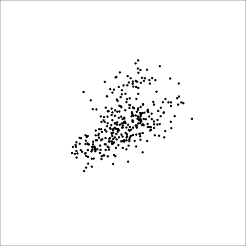 Tour of many linear projections of the penguins data. You can see three elliptical clusters, one further apart from the other two.