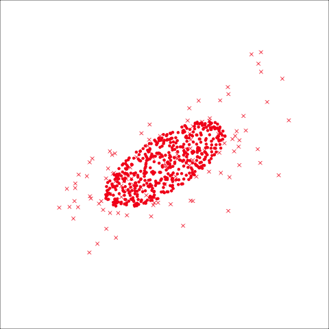 Animation showing a tour of the pooled variance-covariance ellipse overlaid on the data for the Gentoo penguins (red). The shape of the ellipse is reasonably similar to the spread of the points in all projections.